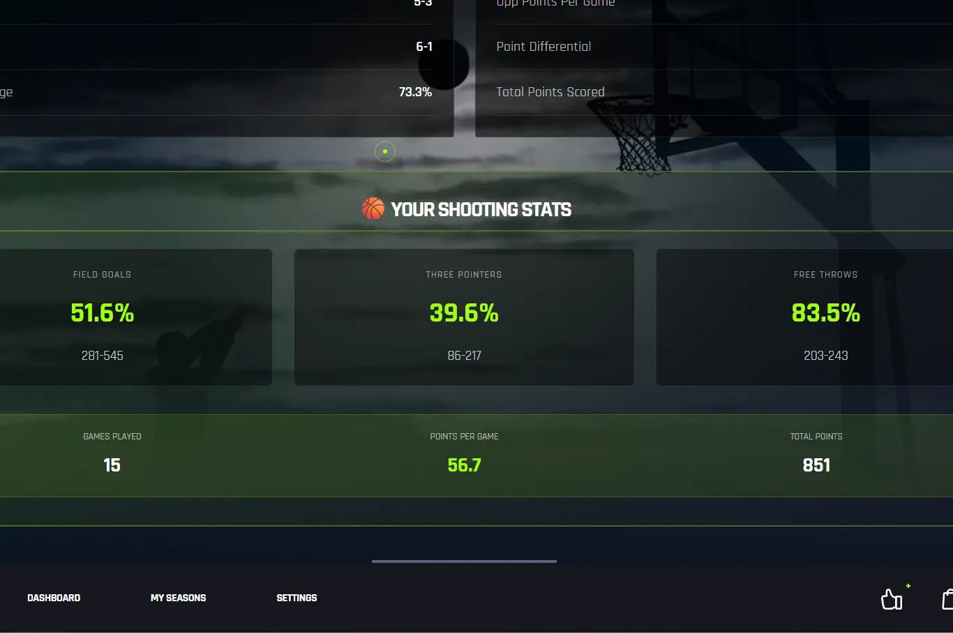 BBA shooting stats dashboard